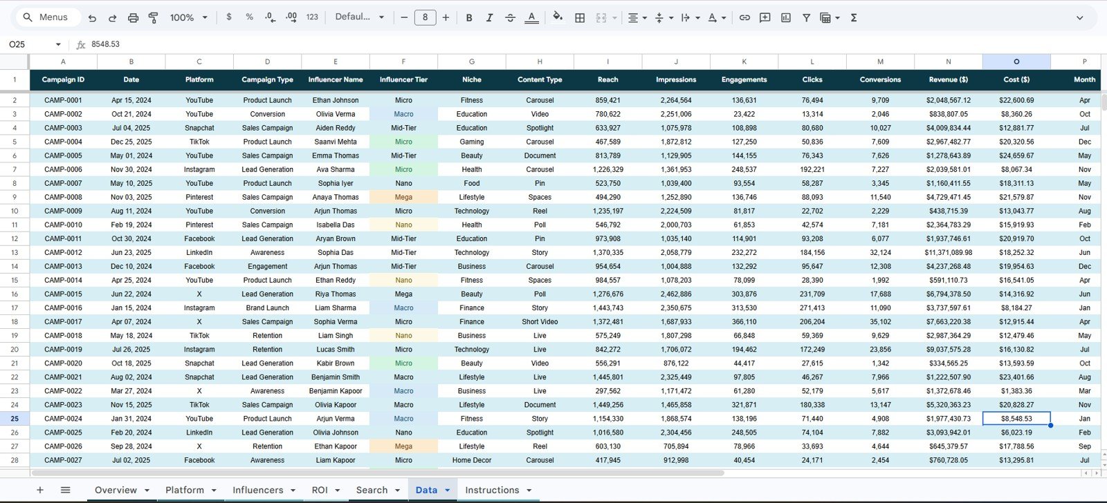 Brand Influencer Analytics Dashboard in Google Sheets - Data Sheet tab