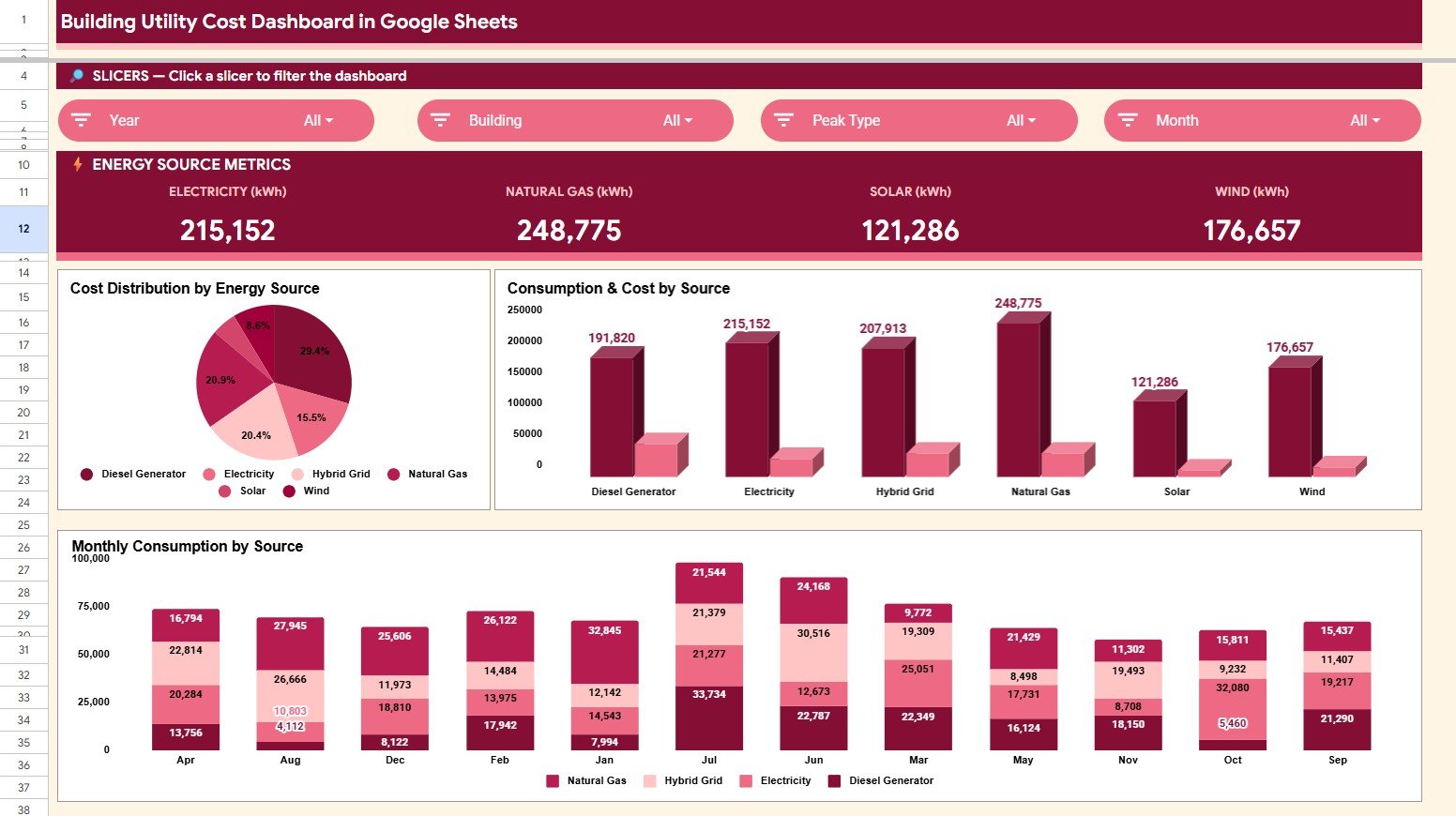 Building Utility Cost Dashboard in Google Sheets overview page