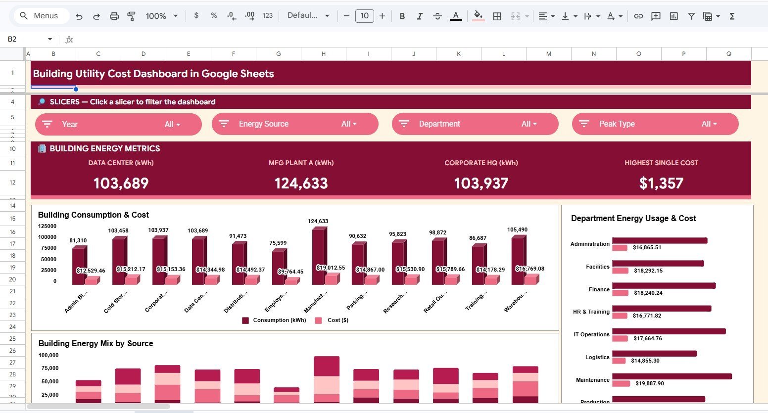 Building Energy Analysis page in Building Utility Cost Dashboard in Google Sheets