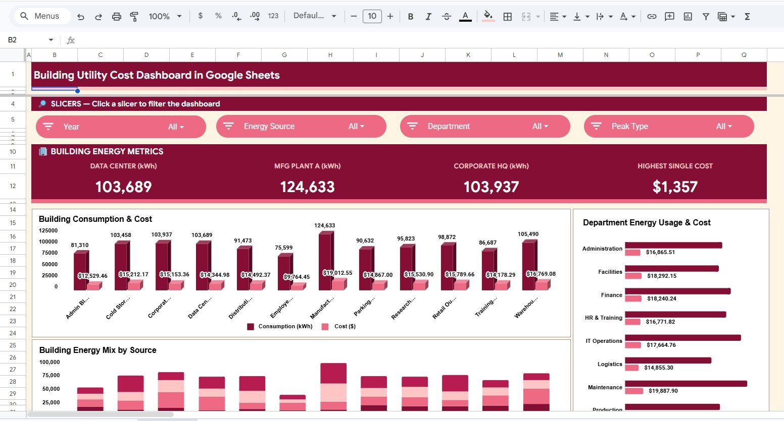 Building Energy Analysis page in Building Utility Cost Dashboard in Google Sheets
