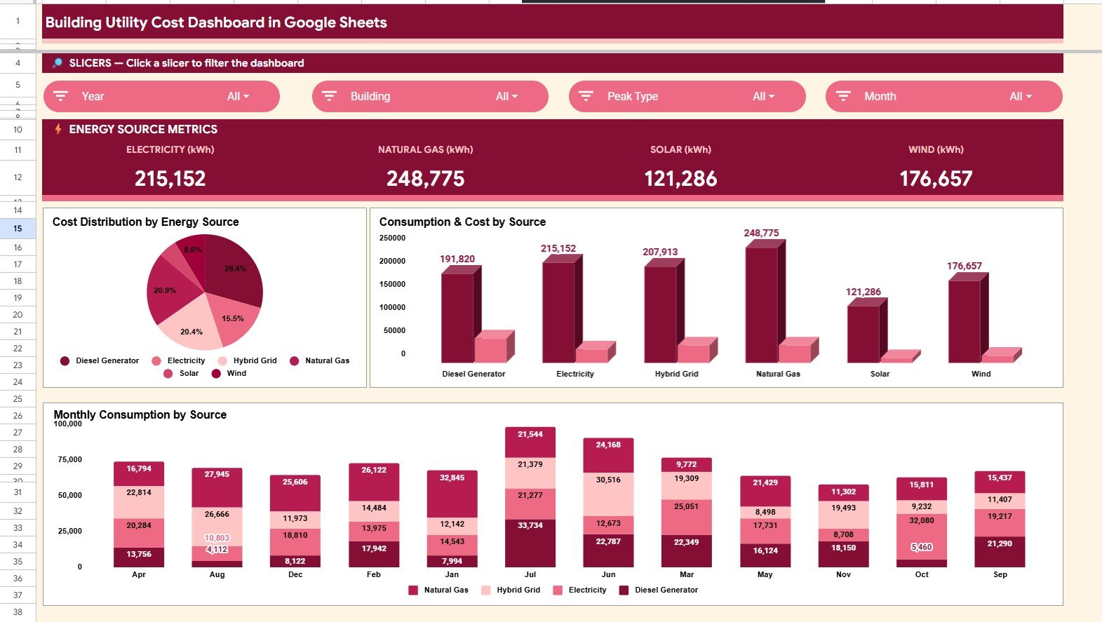 Energy Source Analysis page in Building Utility Cost Dashboard in Google Sheets