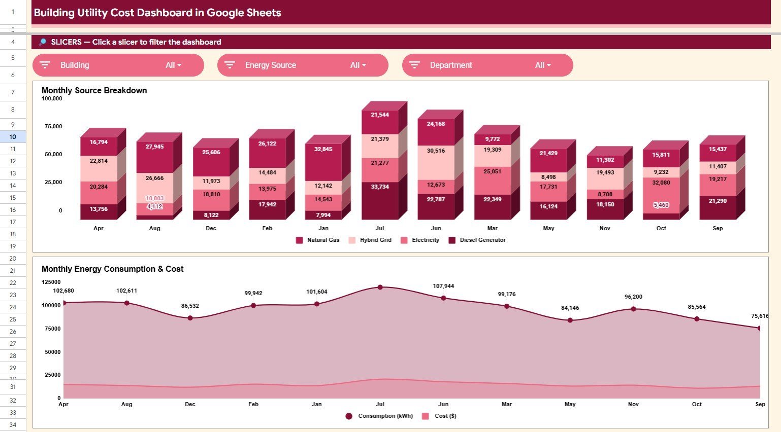 Monthly Trends Analysis page in Building Utility Cost Dashboard in Google Sheets