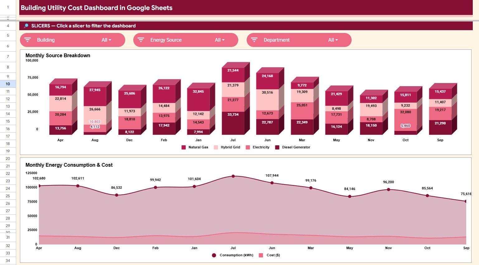 Monthly Trends Analysis page in Building Utility Cost Dashboard in Google Sheets