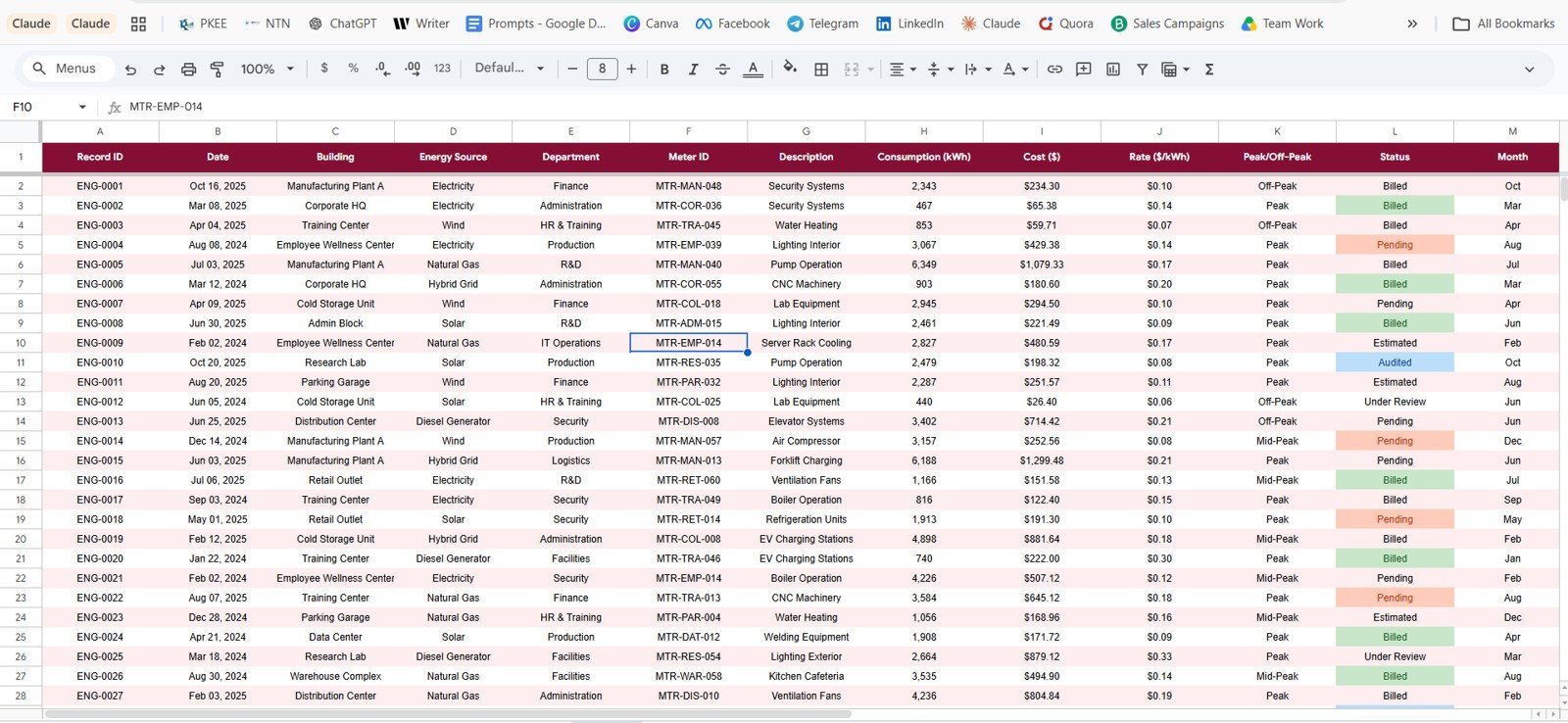 Data Sheet tab in Building Utility Cost Dashboard in Google Sheets