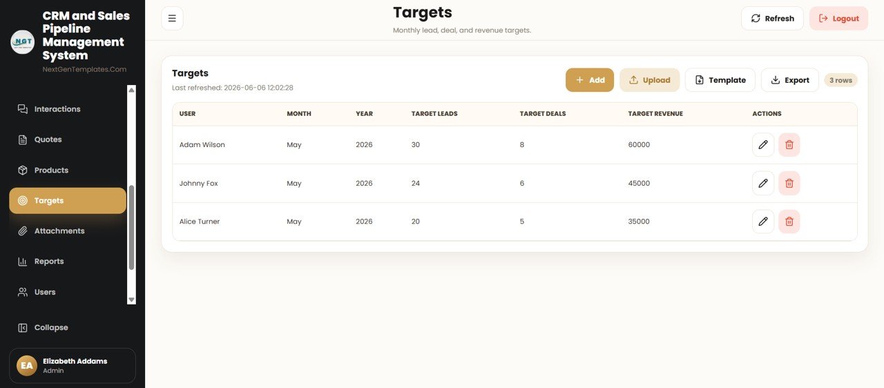 CRM and Sales Pipeline Management System Web App - Targets tab