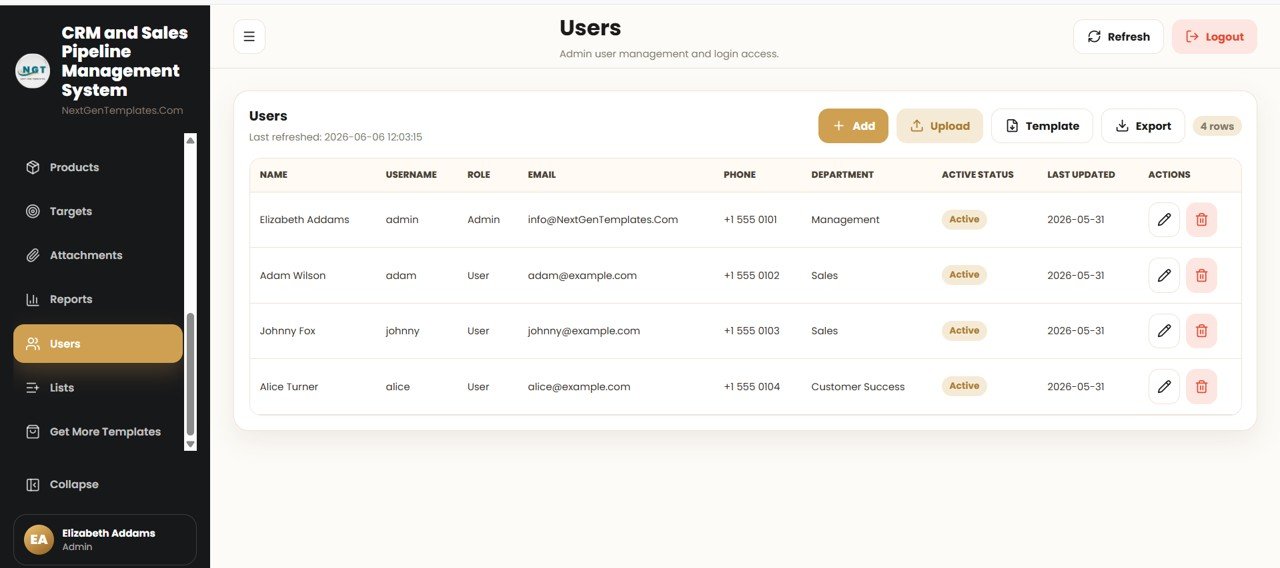 CRM and Sales Pipeline Management System Web App users module
