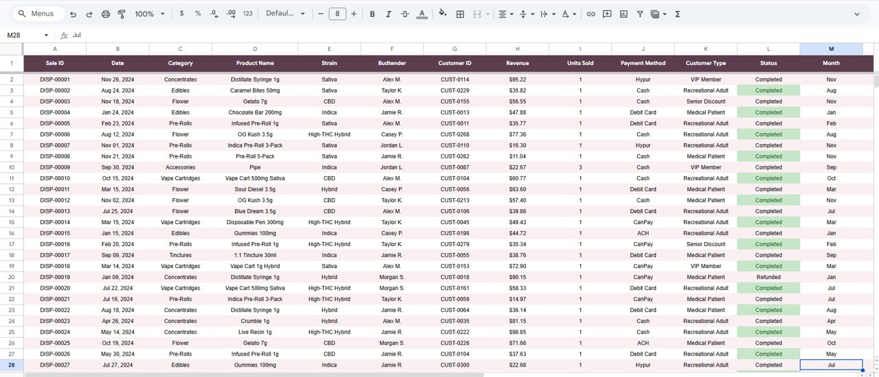 Cannabis Dispensary Dashboard in Google Sheets - Data Sheet