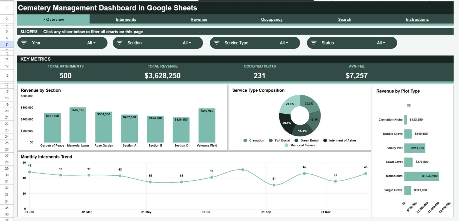 Cemetery Management Dashboard in Google Sheets