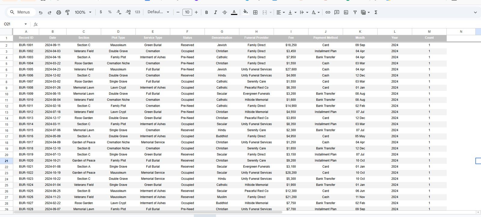 Cemetery Management Dashboard Data sheet