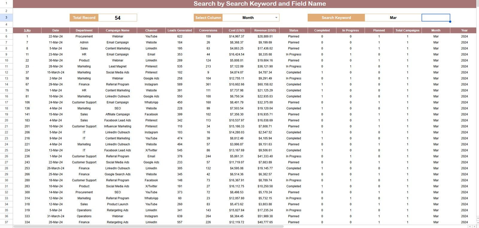 Search Sheet tab in Channel Performance Analytics Dashboard in Google Sheets