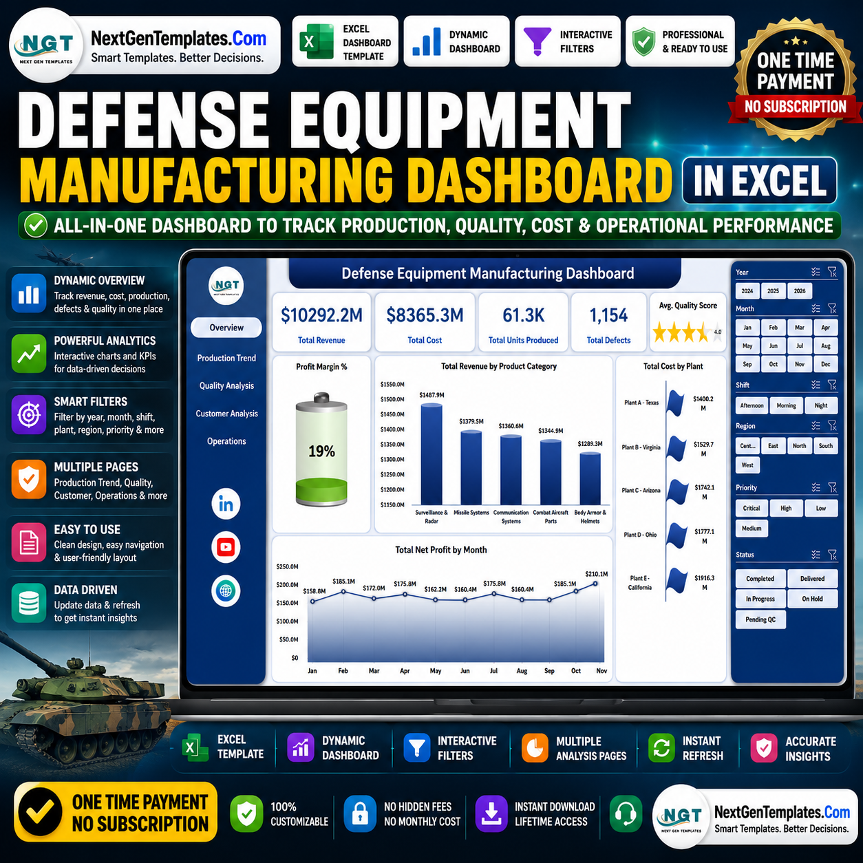 Defense Equipment Manufacturing Dashboard in Excel
