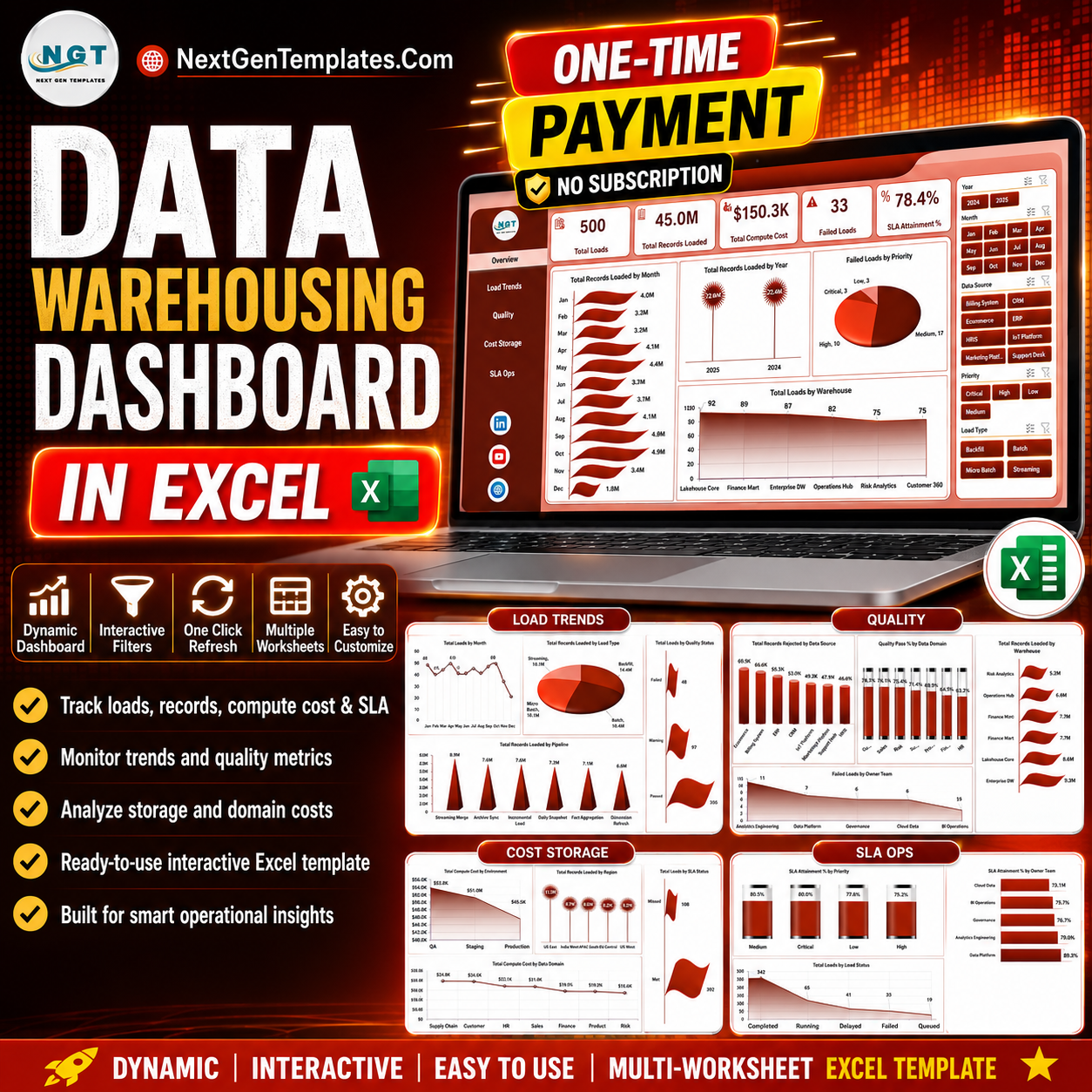 Data Warehousing Dashboard in Excel