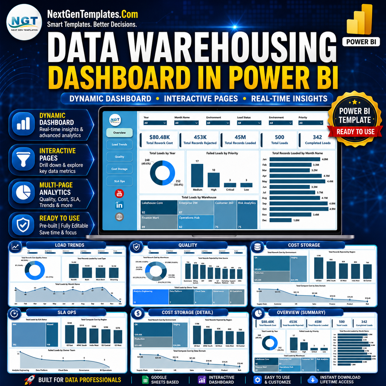 Data Warehousing Dashboard in Power BI