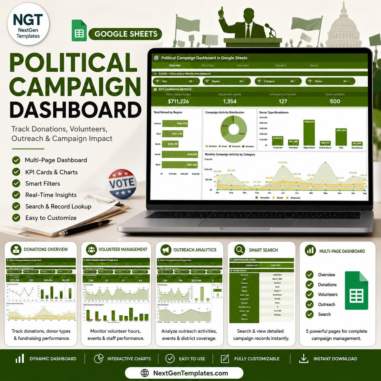 Political Campaign Dashboard in Google Sheets