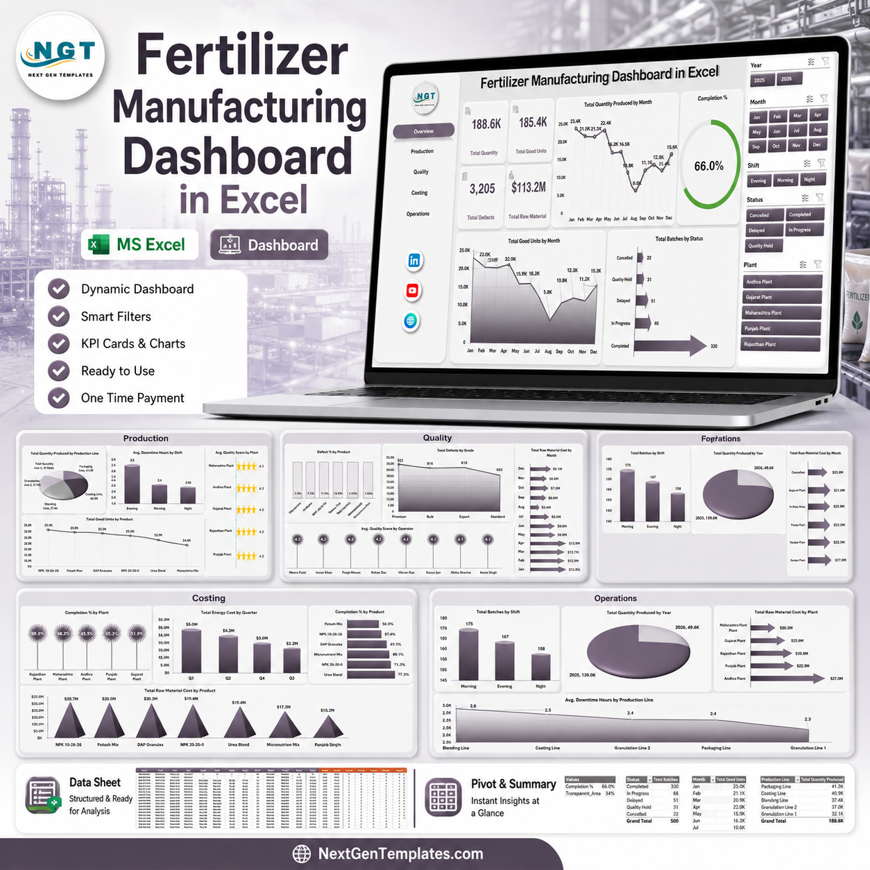 Fertilizer Manufacturing Dashboard in Excel