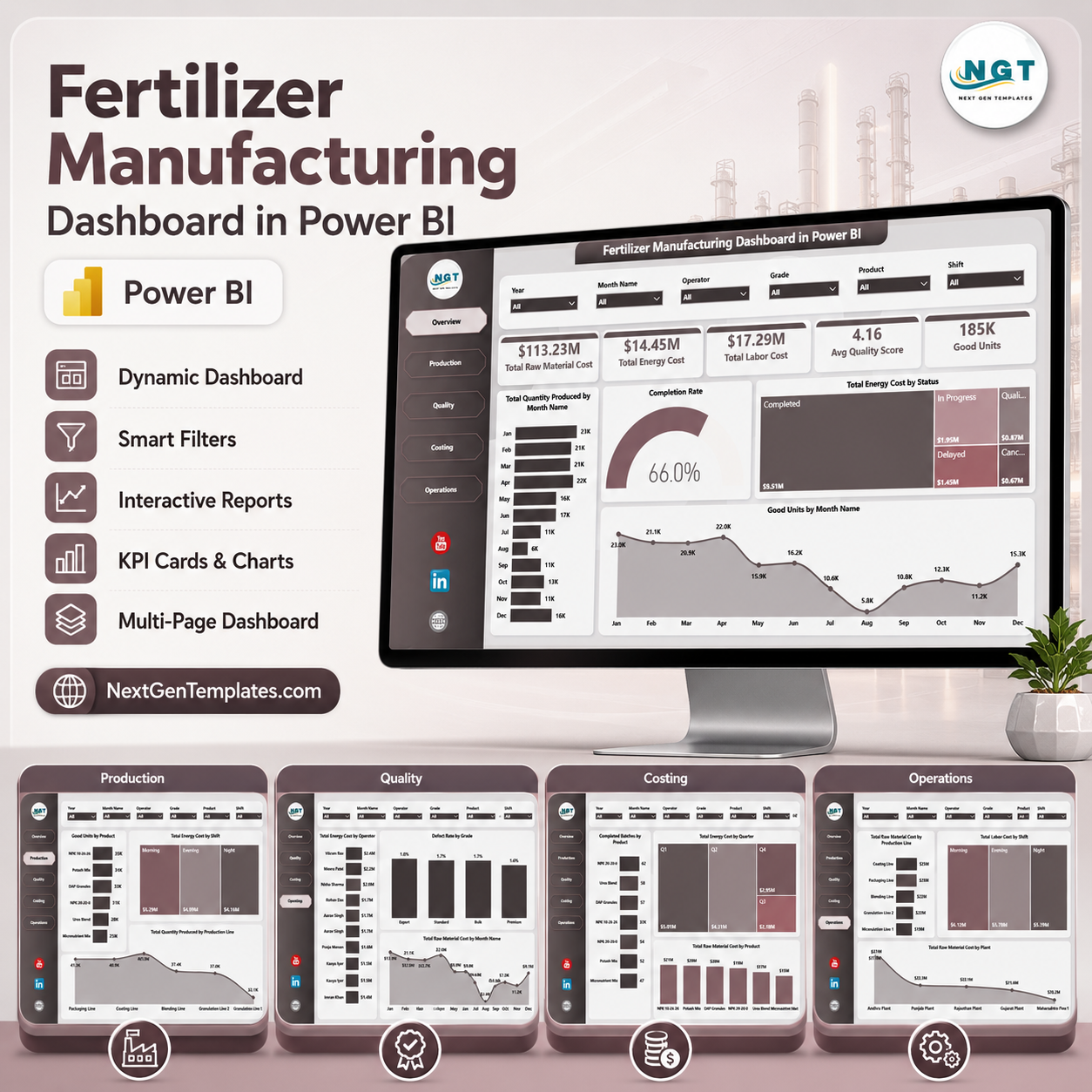 Fertilizer Manufacturing Dashboard in Power BI