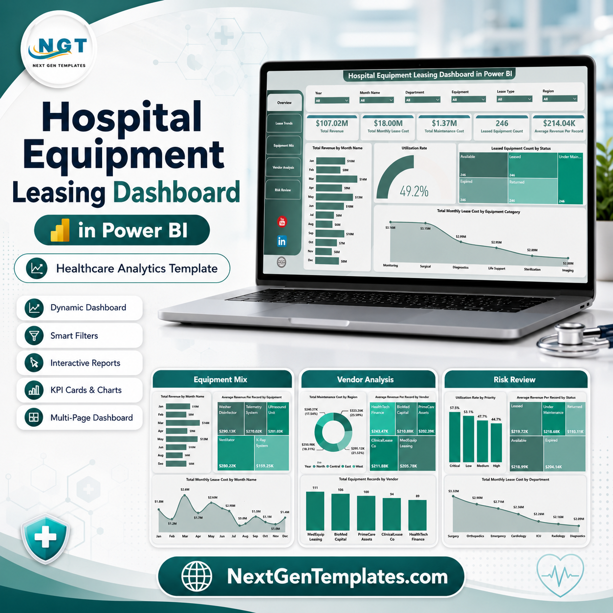 Hospital Equipment Leasing Dashboard in Power BI