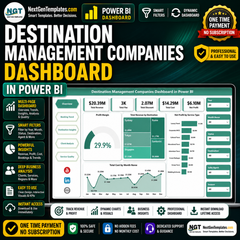 Quality Assurance Dashboard in Power BI - Next Gen Templates