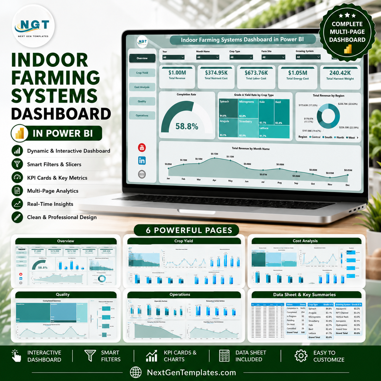 Indoor Farming Systems Dashboard in Power BI