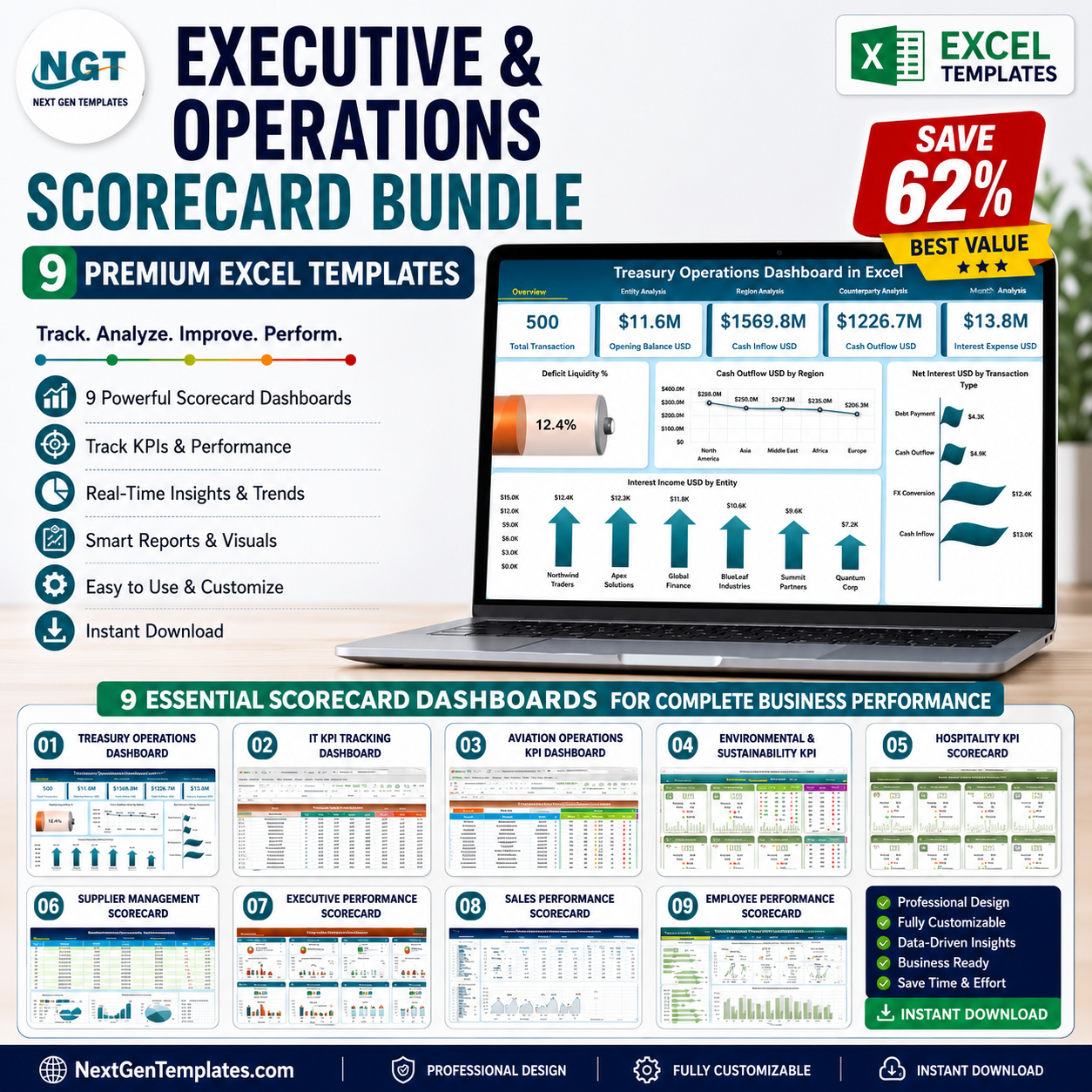 Executive & Operations Scorecard Bundle – 9 Premium Excel Templates (Save 62%)
