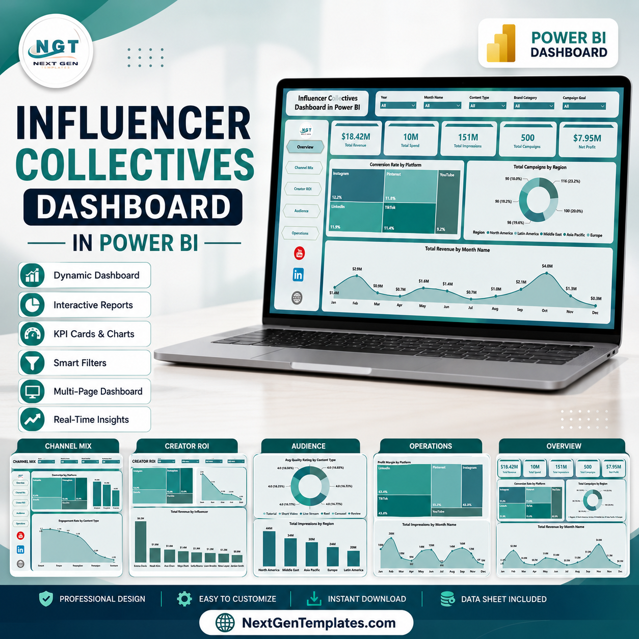 Influencer Collectives Dashboard in Power BI