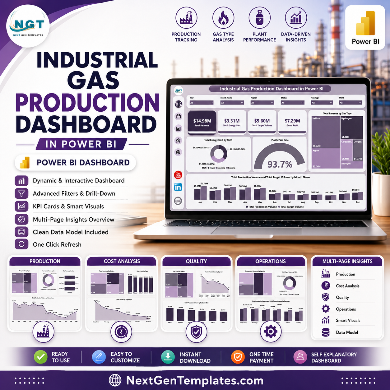Industrial Gas Production Dashboard in Power BI