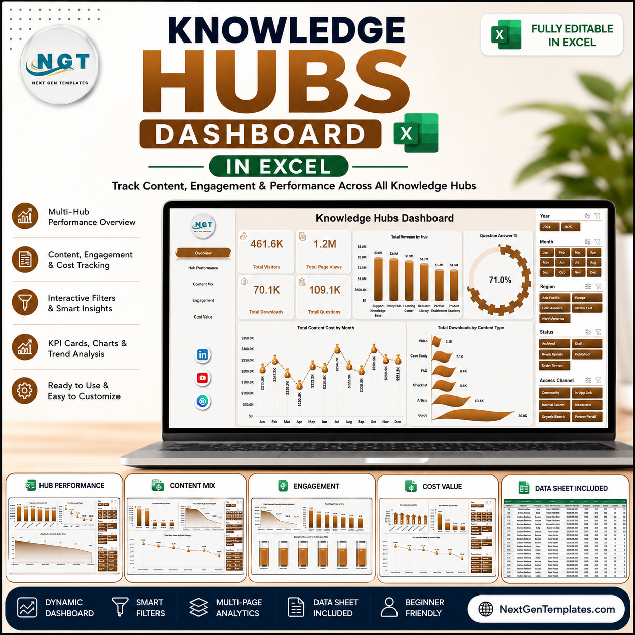 Knowledge Hubs Dashboard in Excel