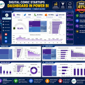 Digital Comic Startups Dashboard in Power BI