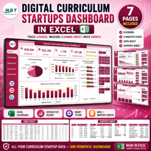 Digital Curriculum Startups Dashboard in Excel
