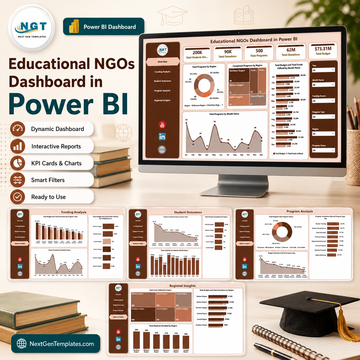 Educational NGOs Dashboard in Power BI