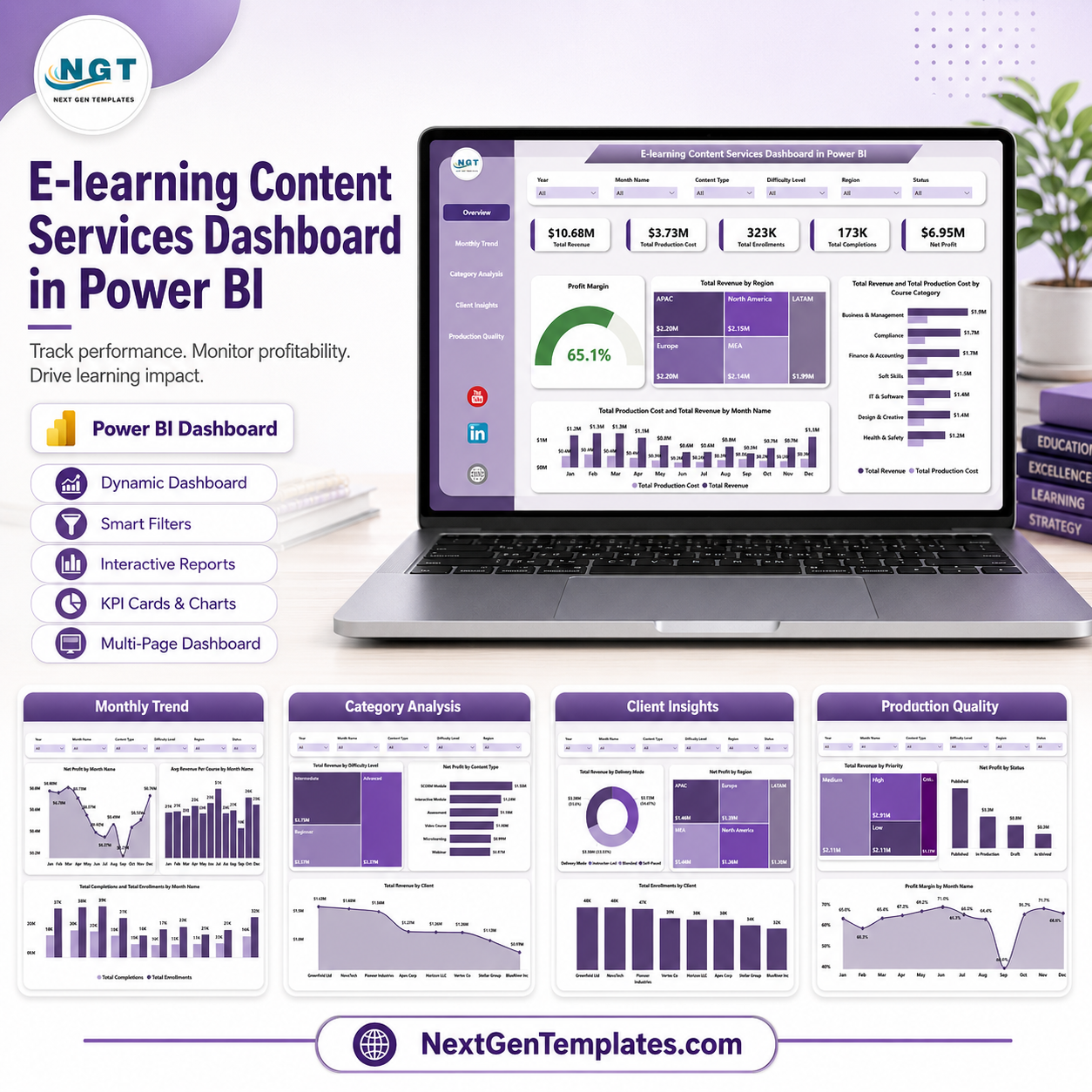 E-learning Content Services Dashboard in Power BI
