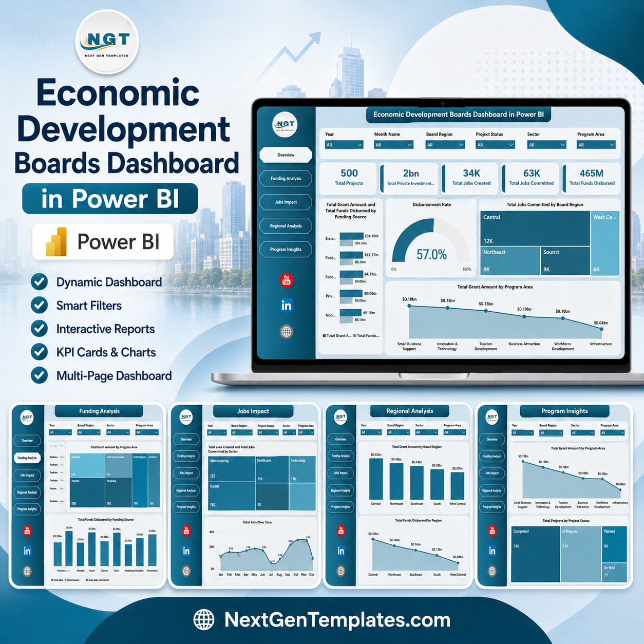 Economic Development Boards Dashboard in Power BI
