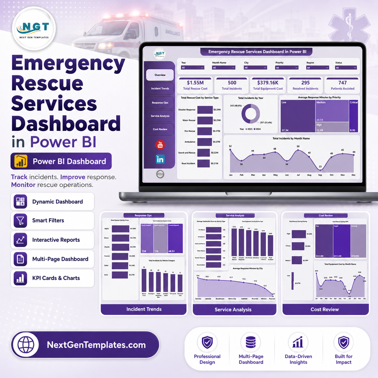 Emergency Rescue Services Dashboard in Power BI