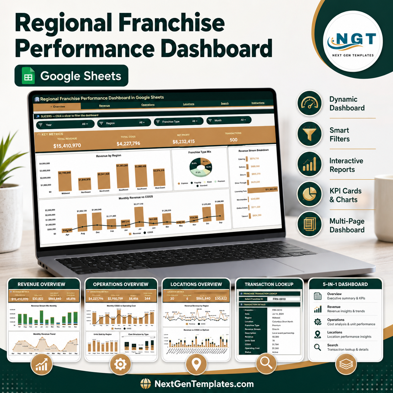 Regional Franchise Performance Dashboard in Google Sheets