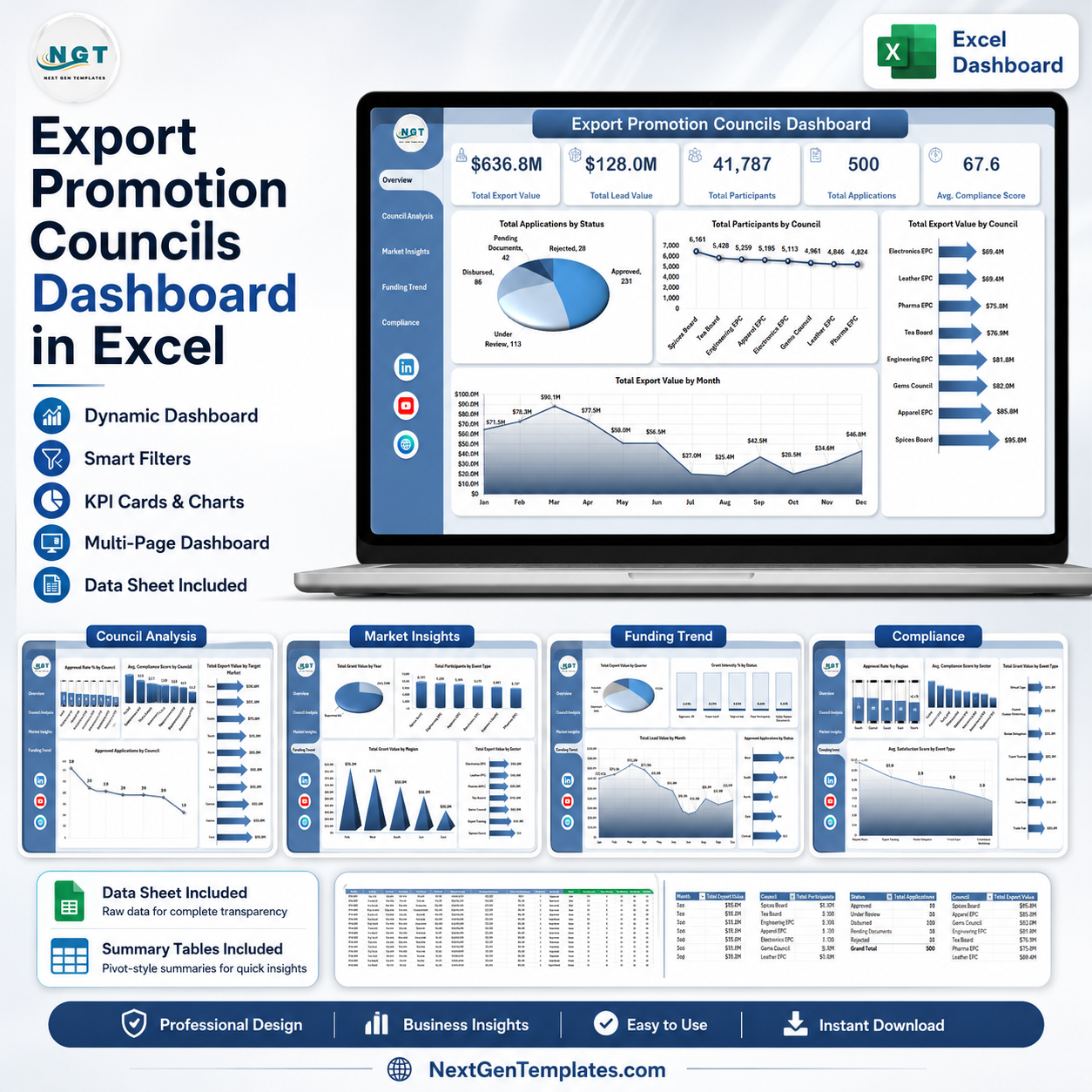 Export Promotion Councils Dashboard in Excel