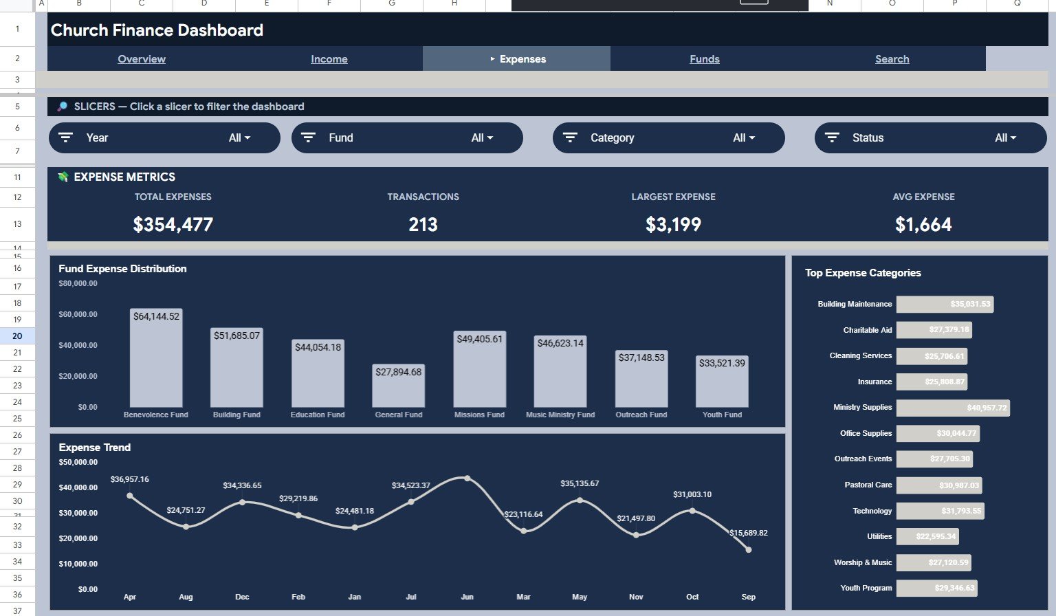 Expenses Page in Church Transaction Analysis Dashboard in Google Sheets