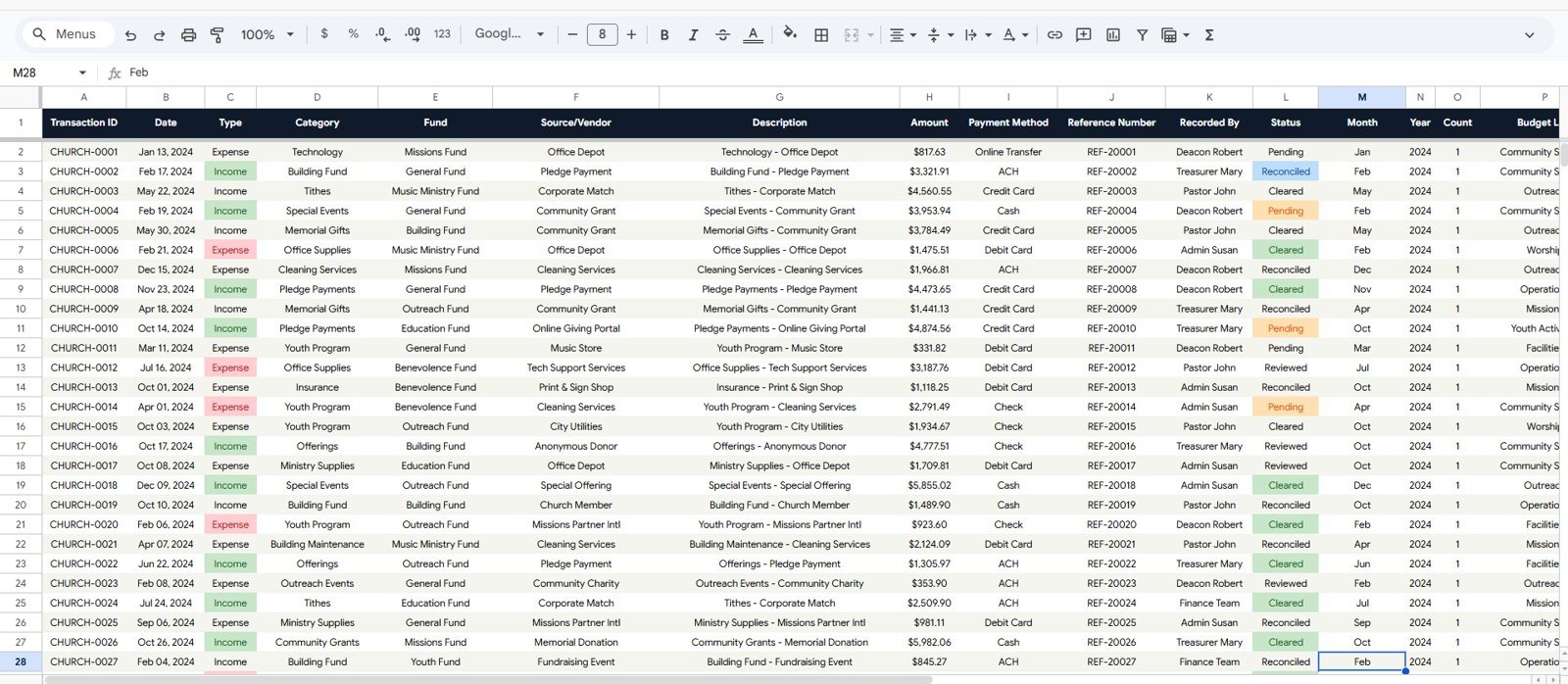 Data Sheet tab in Church Transaction Analysis Dashboard in Google Sheets