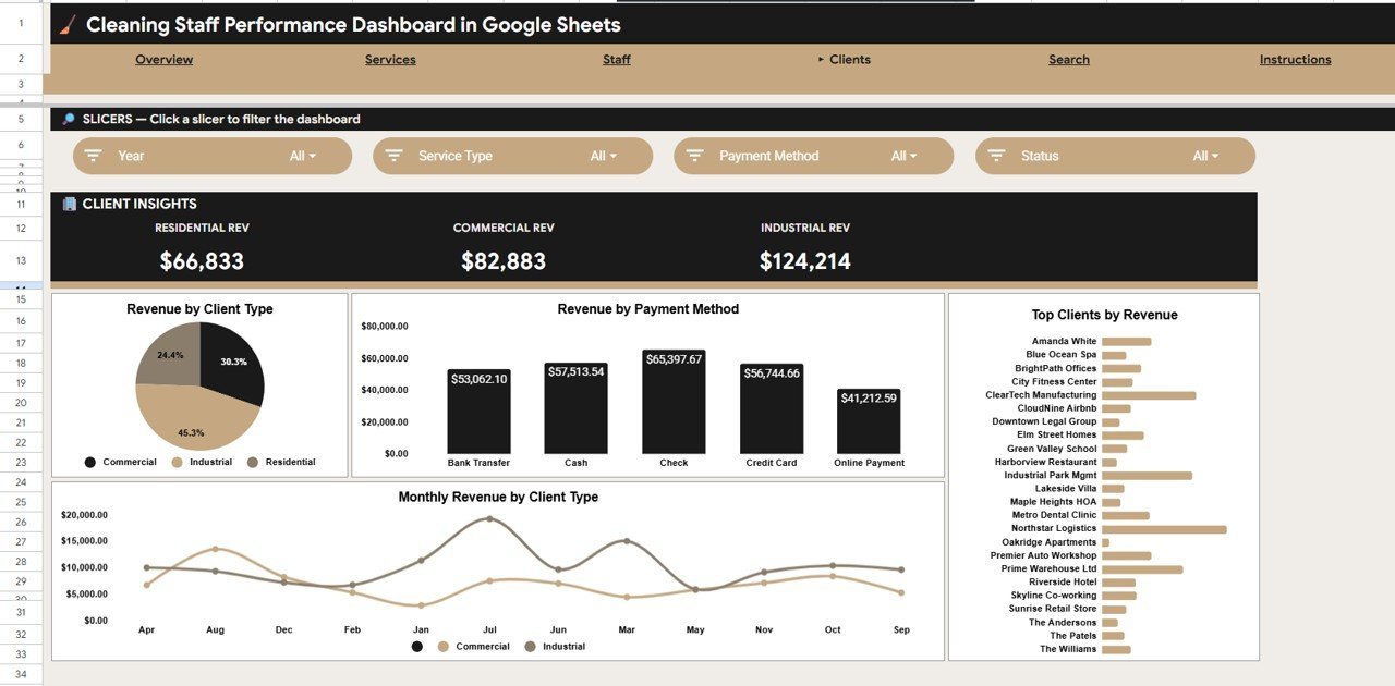 Cleaning Staff Performance Dashboard in Google Sheets - Clients Analysis
