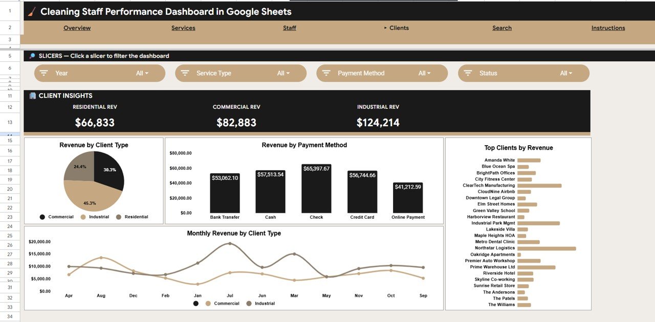 Cleaning Staff Performance Dashboard in Google Sheets - Clients Analysis