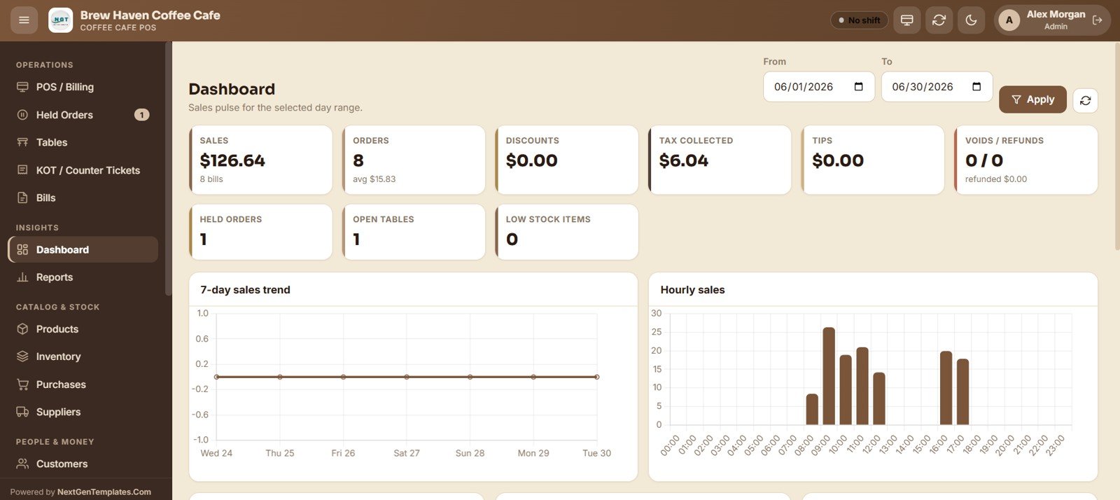 Coffee Cafe POS Web App - Dashboard