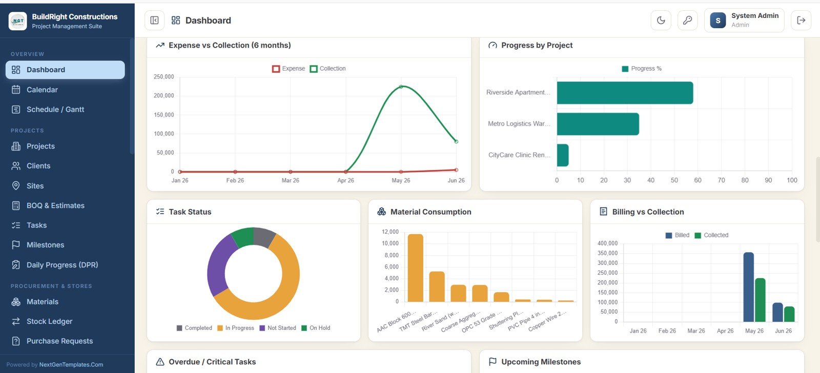 Construction Project Management System Web App dashboard charts