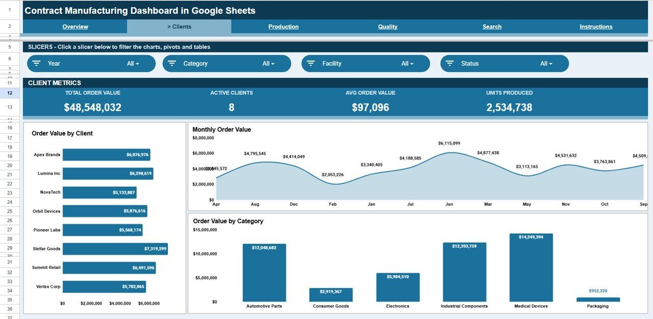 Contract Manufacturing Dashboard in Google Sheets - Clients page