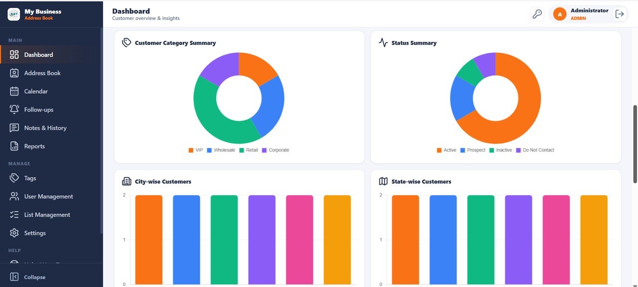 Customer Address Book Web App - Dashboard Charts