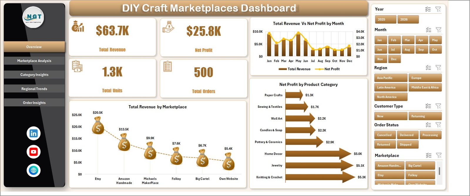 DIY Craft Marketplaces Dashboard in Excel Overview Page