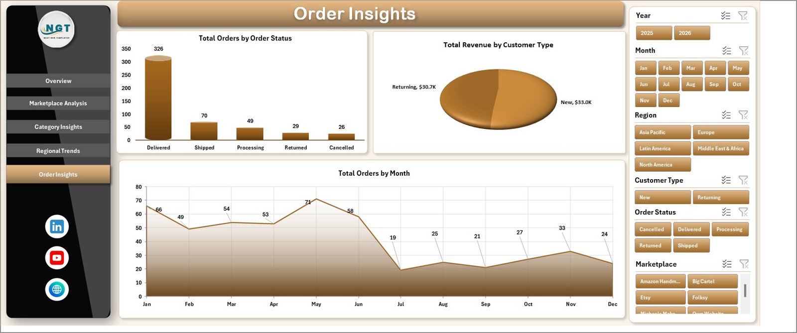 Order Insights sheet in DIY Craft Marketplaces Dashboard in Excel