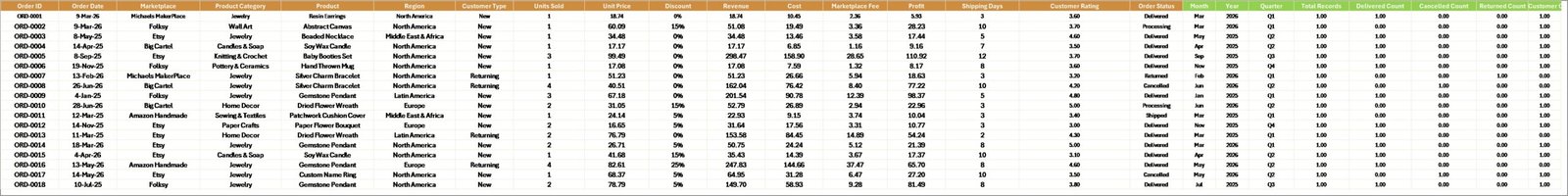 Data Sheet tab in DIY Craft Marketplaces Dashboard in Excel
