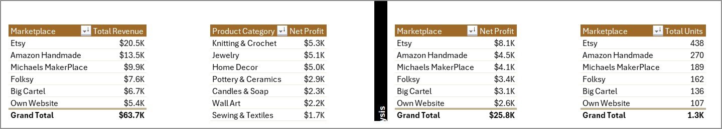 Support Sheet tab in DIY Craft Marketplaces Dashboard in Excel