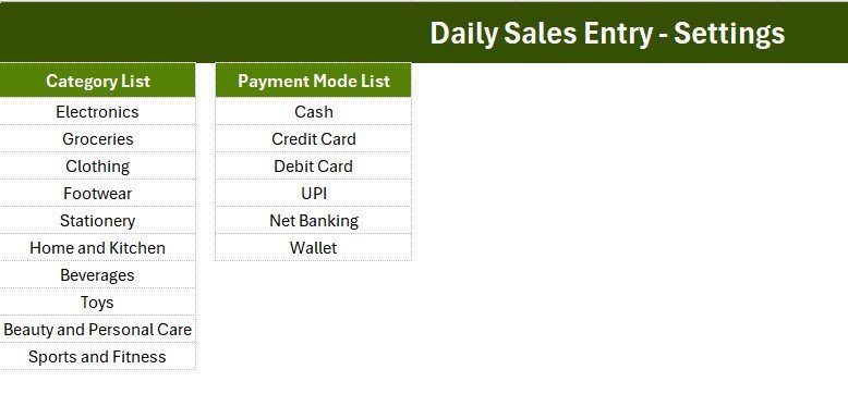 Daily Sales Entry Data Entry System in Excel - Entry Form and Action Buttons