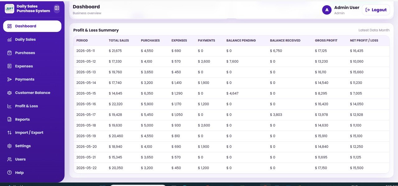 Daily Sales Purchase System Web App - Profit and Loss Summary