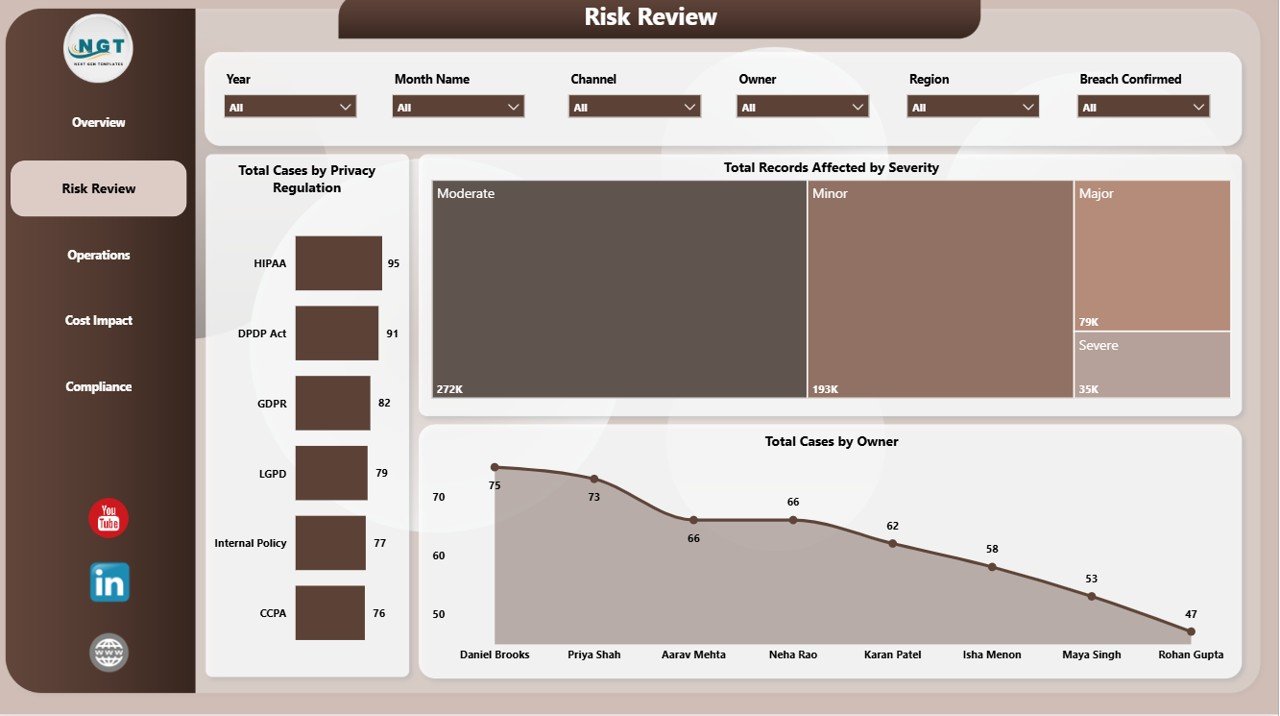 Data Privacy Office Dashboard in Power BI - DSAR Analysis